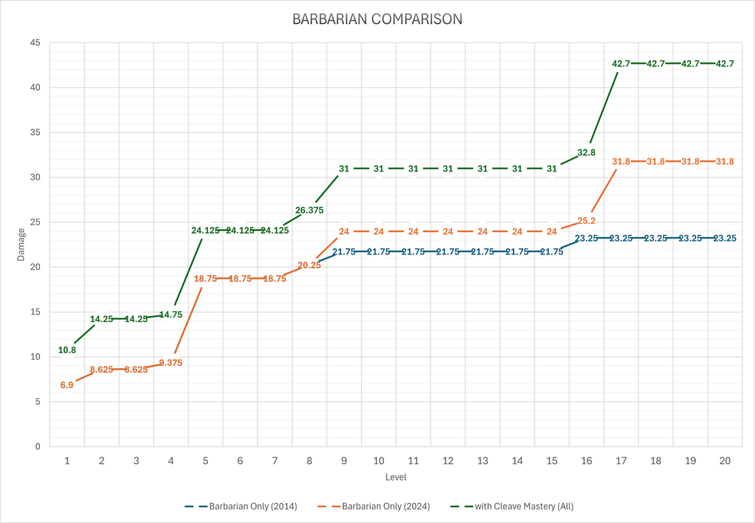 2014 vs 2024; Barbarians